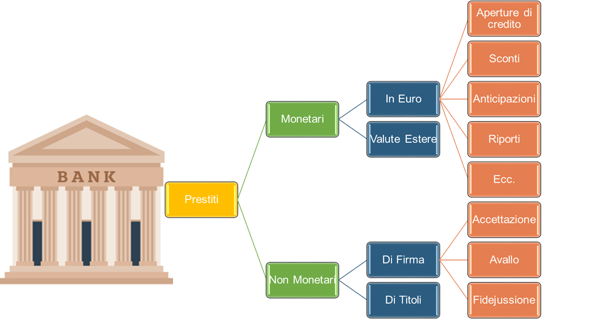 Schema facilitazioni creditizie a Breve Termine