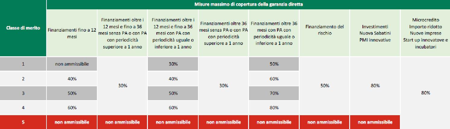 MODALITÀ DI COLLABORAZIONE Banche+Confidi 