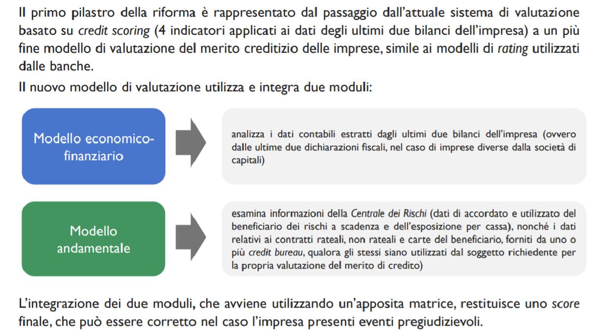 Modello di rating