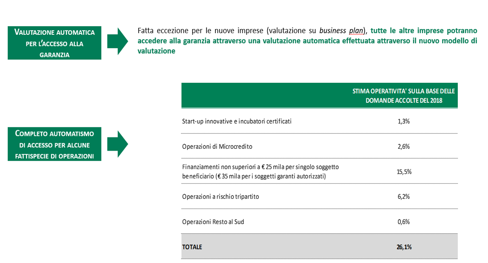 Nuovo modello di valutazione