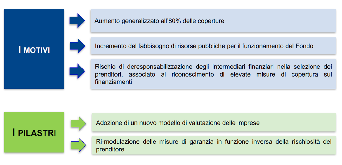 La Riforma del Fondo Motivi e Pilastri