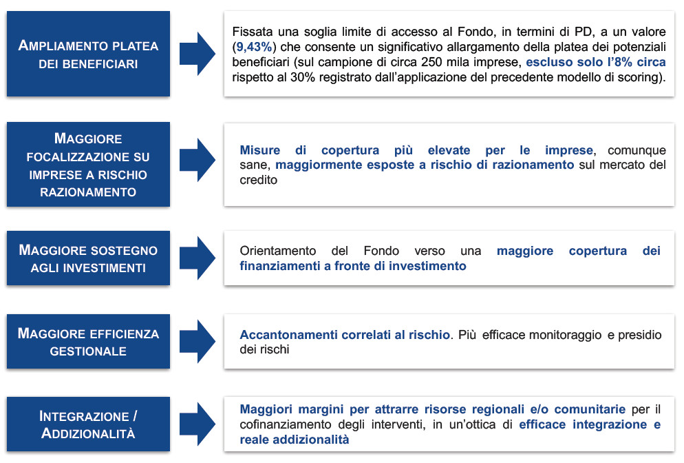 Nuovi Obiettivi della Riforma del Fondo